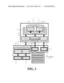 Memory Access Control Performing Efficient Access diagram and image