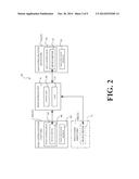 Memory Access Control Performing Efficient Access diagram and image