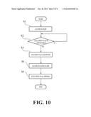 Memory Access Control Performing Efficient Access diagram and image