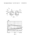 Encryption Method and System diagram and image