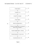 Method and Apparatus for Verifiable Generation of Public Keys diagram and image