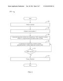 PROGRAMMING ON-CHIP NON-VOLATILE MEMORY IN A SECURE PROCESSOR USING A     SEQUENCE NUMBER diagram and image