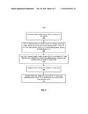 SYNTHETIC TIME SERIES DATA GENERATION diagram and image