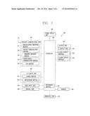 MOBILE TERMINAL HAVING MULTI-FUNCTION EXECUTING CAPABILITY AND EXECUTING     METHOD THEREOF diagram and image