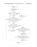 ELECTRONIC APPARATUS CONTROLLING METHOD diagram and image