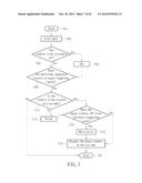 ELECTRONIC APPARATUS CONTROLLING METHOD diagram and image