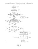 ELECTRONIC APPARATUS CONTROLLING METHOD diagram and image