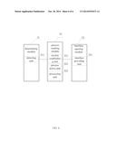 METHOD, DEVICE, AND STORAGE MEDIUM FOR SETTING UP APPLICATION RUNTIME     ENVIRONMENT diagram and image