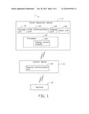 METHOD AND SYSTEM FOR DOWNLOADING AND INSTALLING CONTROL SOFTWARE AND     SMART ELECTRONIC DEVICE USING THE SAME diagram and image