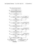 Methods and Systems for Secured Authentication of Applications on a     Network diagram and image