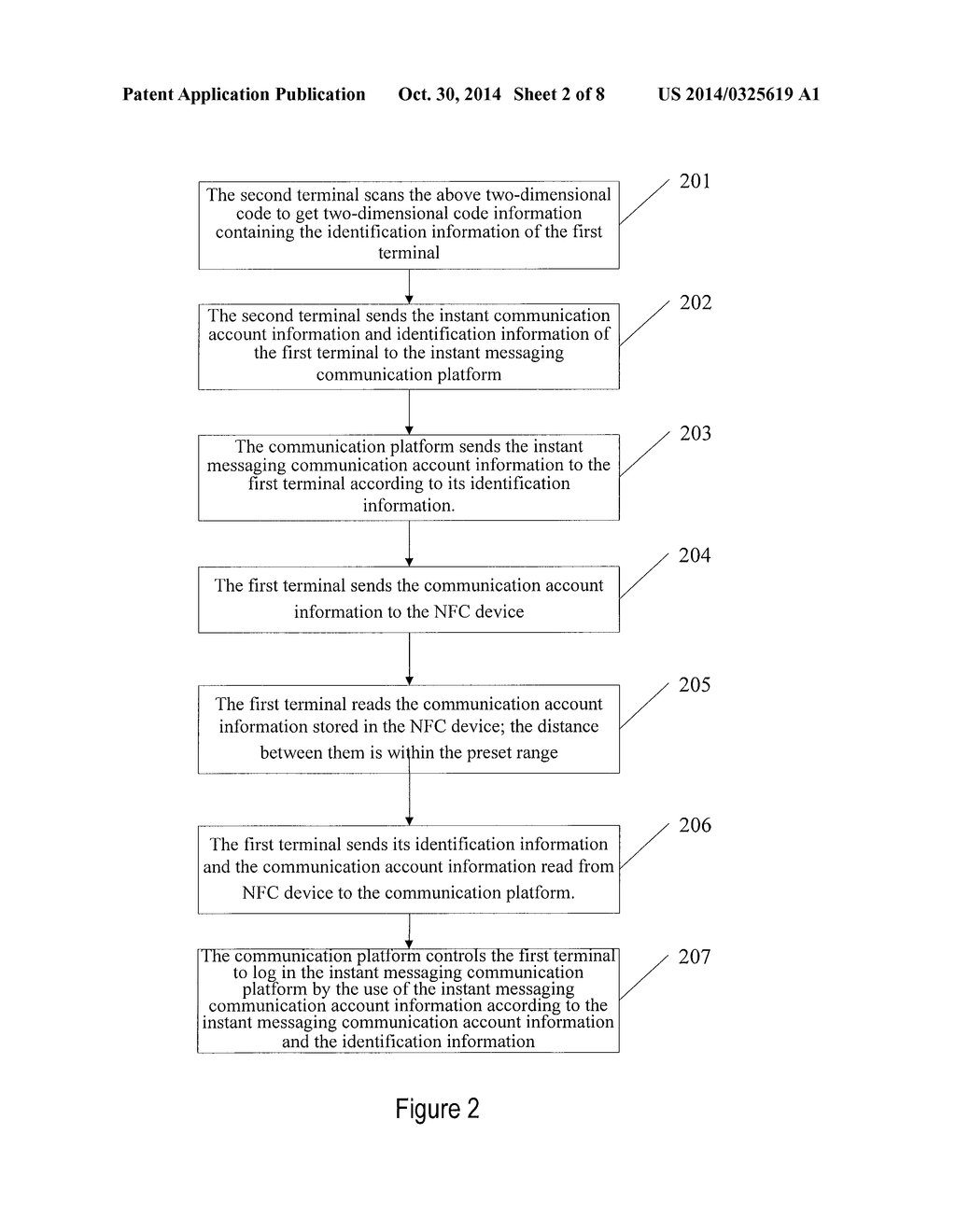 METHOD AND SYSTEM FOR ACCESS CONTROL - diagram, schematic, and image 03