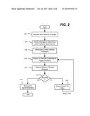 SYNCHRONIZING CREDENTIAL HASHES BETWEEN DIRECTORY SERVICES diagram and image