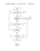 METHOD FOR USING AND MAINTAINING USER DATA STORED ON A SMART CARD diagram and image