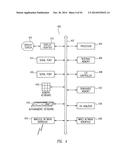 METHOD FOR USING AND MAINTAINING USER DATA STORED ON A SMART CARD diagram and image