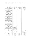 METHOD FOR USING AND MAINTAINING USER DATA STORED ON A SMART CARD diagram and image