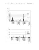 COMPOUND FOR INCREASING AMINO ACID CONTENT IN PLANT, AND USE THEREOF diagram and image