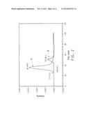 METHOD FOR REMOVING SULFUR FROM FIBER USING HALIDE ACID ION EXCHANGE diagram and image