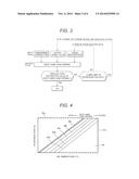 Gas Turbine and Operation Method of Gas Turbine diagram and image