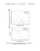 Cellulose Blends with Enhanced Water Retention and Their Use in Irrigation diagram and image