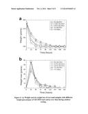 Cellulose Blends with Enhanced Water Retention and Their Use in Irrigation diagram and image