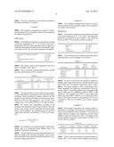 Urease Inhibitor Formulations diagram and image