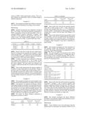 Urease Inhibitor Formulations diagram and image