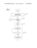 METHOD FOR TESTING A HYDROSTATIC TRANSMISSION diagram and image