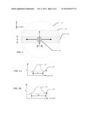 APPARATUS AND TECHNIQUES FOR CONTROLLING ION IMPLANTATION UNIFORMITY diagram and image