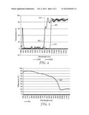 MULTI-LAYERED SOLAR CELL DEVICE diagram and image