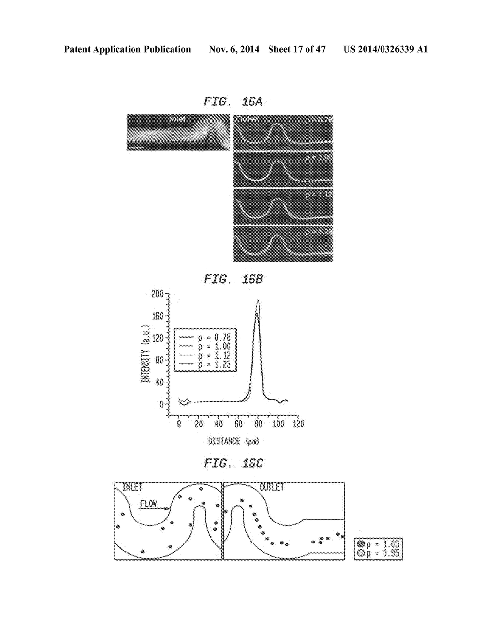 SYSTEMS AND METHODS FOR PARTICLE FOCUSING IN MICROCHANNELS - diagram, schematic, and image 18