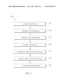 METHOD FOR MANUFACTURING HIGH PURITY SULFURIC ACID diagram and image