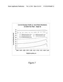 ANISOTROPIC HIGH RESISTANCE IONIC CURRENT SOURCE (AHRICS) diagram and image