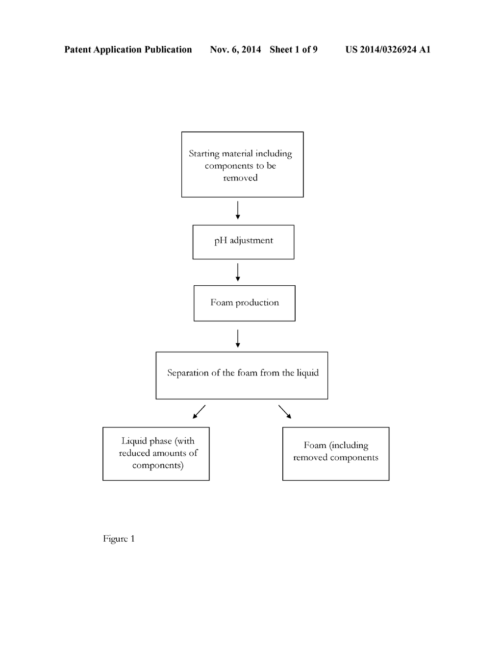 REMOVAL OF COMPONENTS FROM A STARTING MATERIAL - diagram, schematic, and image 02