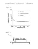 COMPOSITION FOR ORGANIC SEMICONDUCTOR INSULATING FILMS, AND ORGANIC     SEMICONDUCTOR INSULATING FILM diagram and image