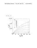 COMPOSITION FOR ORGANIC SEMICONDUCTOR INSULATING FILMS, AND ORGANIC     SEMICONDUCTOR INSULATING FILM diagram and image