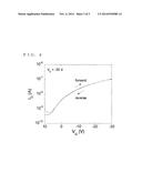 COMPOSITION FOR ORGANIC SEMICONDUCTOR INSULATING FILMS, AND ORGANIC     SEMICONDUCTOR INSULATING FILM diagram and image