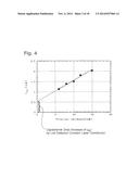 METHOD FOR FABRICATING A METAL-INSULATOR-METAL (MIM) CAPACITOR HAVING     CAPACITOR DIELECTRIC LAYER FORMED BY ATOMIC LAYER DEPOSITION (ALD) diagram and image