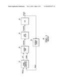 PHASE LOCKED LOOP SYSTEM WITH BANDWIDTH MEASUREMENT AND CALIBRATION diagram and image