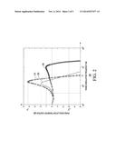 PHASE LOCKED LOOP SYSTEM WITH BANDWIDTH MEASUREMENT AND CALIBRATION diagram and image