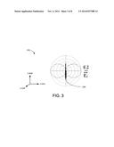 ANTENNA STRUCTURE HAVING ORTHOGONAL POLARIZATIONS diagram and image