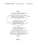 INPUTTING APPARATUS FOR REACTING TO AN OPERATION STATE AND METHOD THEREOF diagram and image