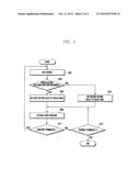 METHOD FOR CONTROLLING OPERATION OF TOUCH PANEL AND PORTABLE TERMINAL     SUPPORTING THE SAME diagram and image