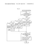 OPERATION APPARATUS AND INFORMATION PROCESSING SYSTEM diagram and image