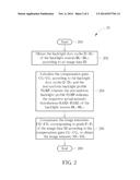 Intensity Compensation Method and Display Control Device and Image Display     Device Applying the same diagram and image