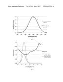 METHODS, SYSTEMS, AND APPARATUS FOR REDUCING THE FREQUENCY AND/OR SEVERITY     OF PHOTOPHOBIC RESPONSES OR FOR MODULATING CIRCADIAN CYCLES diagram and image