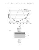 METHODS, SYSTEMS, AND APPARATUS FOR REDUCING THE FREQUENCY AND/OR SEVERITY     OF PHOTOPHOBIC RESPONSES OR FOR MODULATING CIRCADIAN CYCLES diagram and image