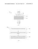 METHODS, SYSTEMS, AND APPARATUS FOR REDUCING THE FREQUENCY AND/OR SEVERITY     OF PHOTOPHOBIC RESPONSES OR FOR MODULATING CIRCADIAN CYCLES diagram and image