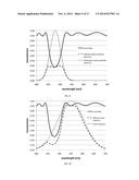 METHODS, SYSTEMS, AND APPARATUS FOR REDUCING THE FREQUENCY AND/OR SEVERITY     OF PHOTOPHOBIC RESPONSES OR FOR MODULATING CIRCADIAN CYCLES diagram and image