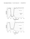 METHODS, SYSTEMS, AND APPARATUS FOR REDUCING THE FREQUENCY AND/OR SEVERITY     OF PHOTOPHOBIC RESPONSES OR FOR MODULATING CIRCADIAN CYCLES diagram and image