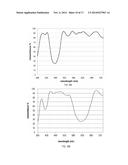 METHODS, SYSTEMS, AND APPARATUS FOR REDUCING THE FREQUENCY AND/OR SEVERITY     OF PHOTOPHOBIC RESPONSES OR FOR MODULATING CIRCADIAN CYCLES diagram and image